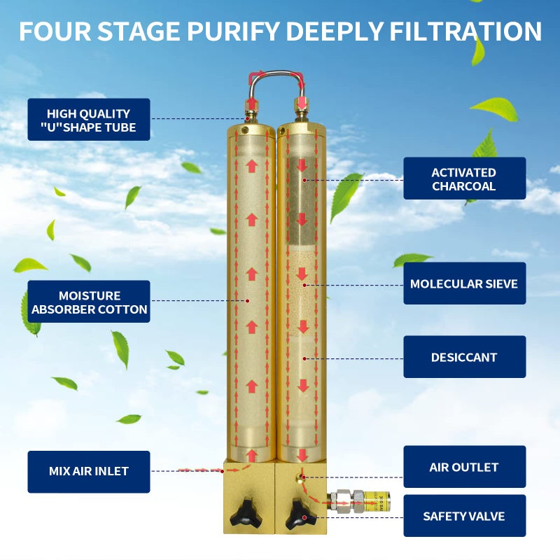 TUXING 30Mpa High Pressure Air Filter External Oil-Water Separator Two Stage Filtration for Air Compressor Air Pump Scuba Diving 286mm*100mm - Image 2